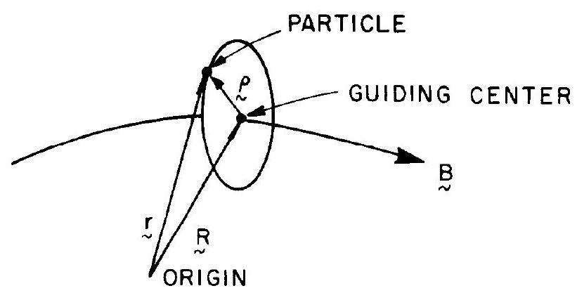 The Guiding Center Approximation to Charged Particle Motion