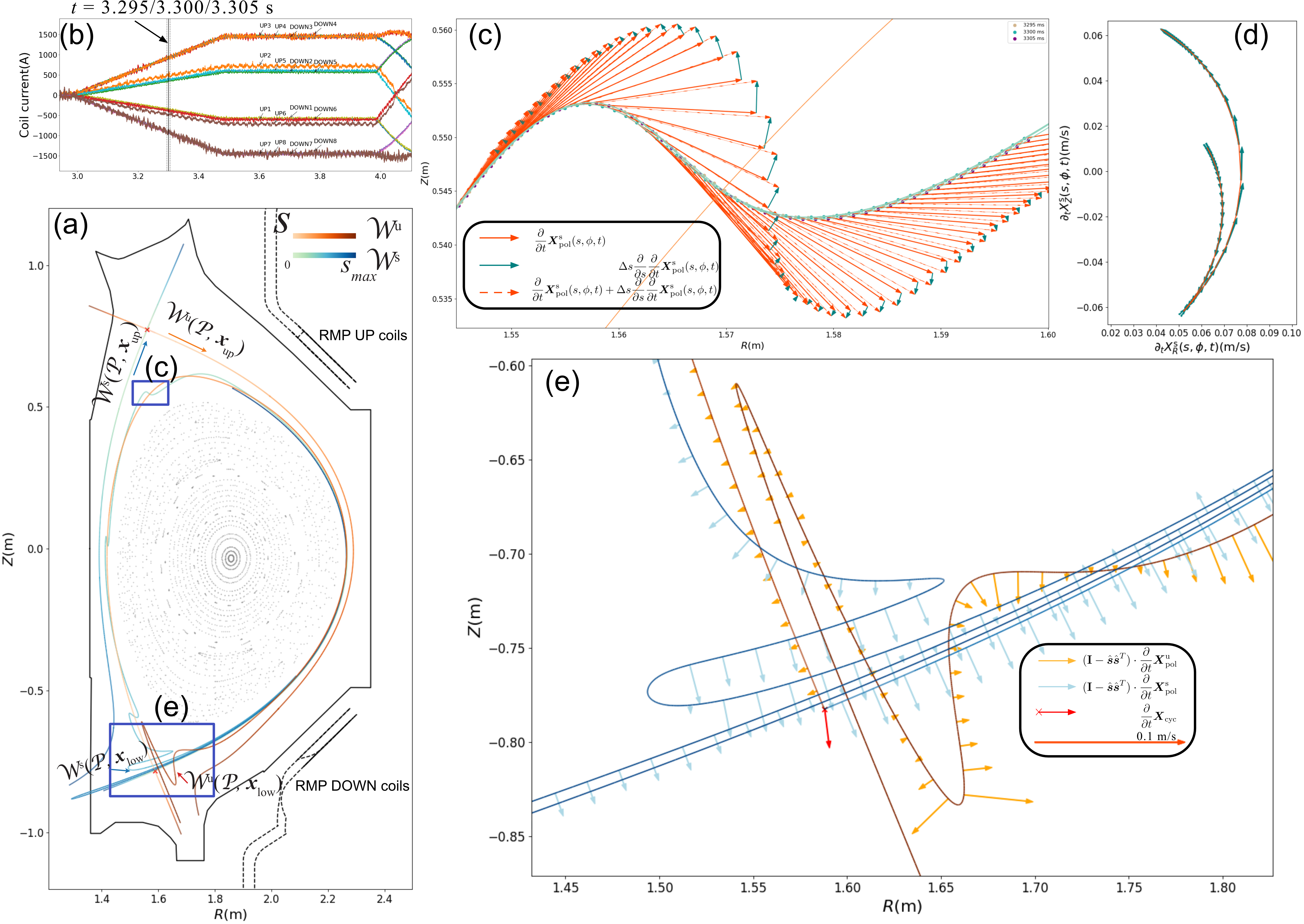 EAST_103950_manifold_shifts.png