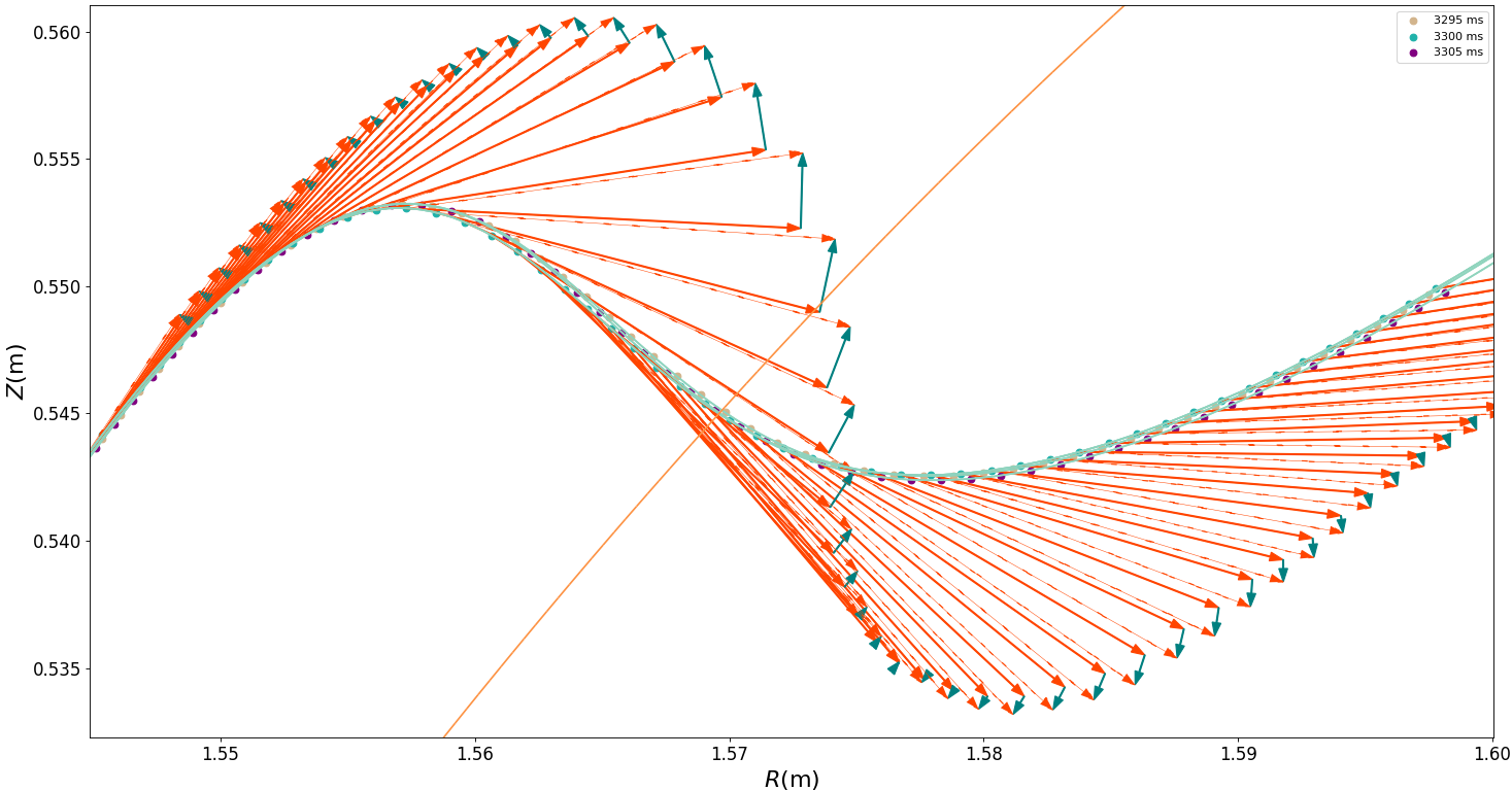 First-order shift formula of stable and unstable manifolds under perturbation